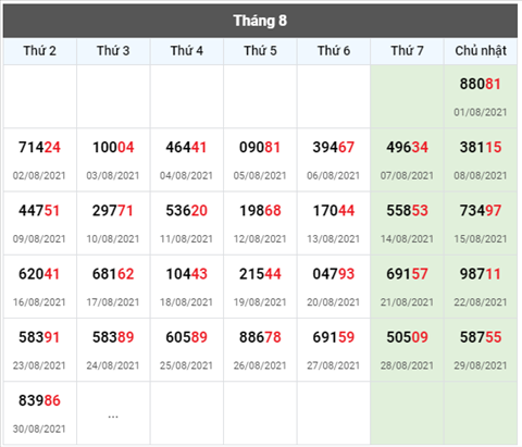 thong-ke-giai-dac-biet-xsmb-thu-3-ngay-31- 8-2021 thong-ke-giai-dac-biet-xsmb-thu-3-ngay-31- 8-2021